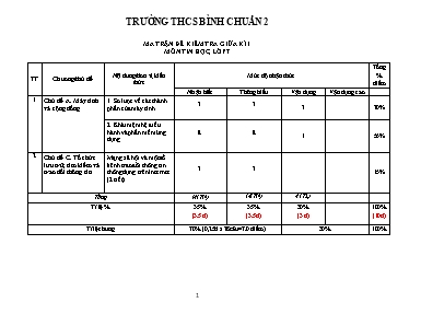 Ma trận đề kiểm tra giữa học kì I môn Tin học Lớp 7 sách Cánh Diều - Năm học 2022-2023 - Trường THCS Bình Chuẩn 2 (Có đáp án)